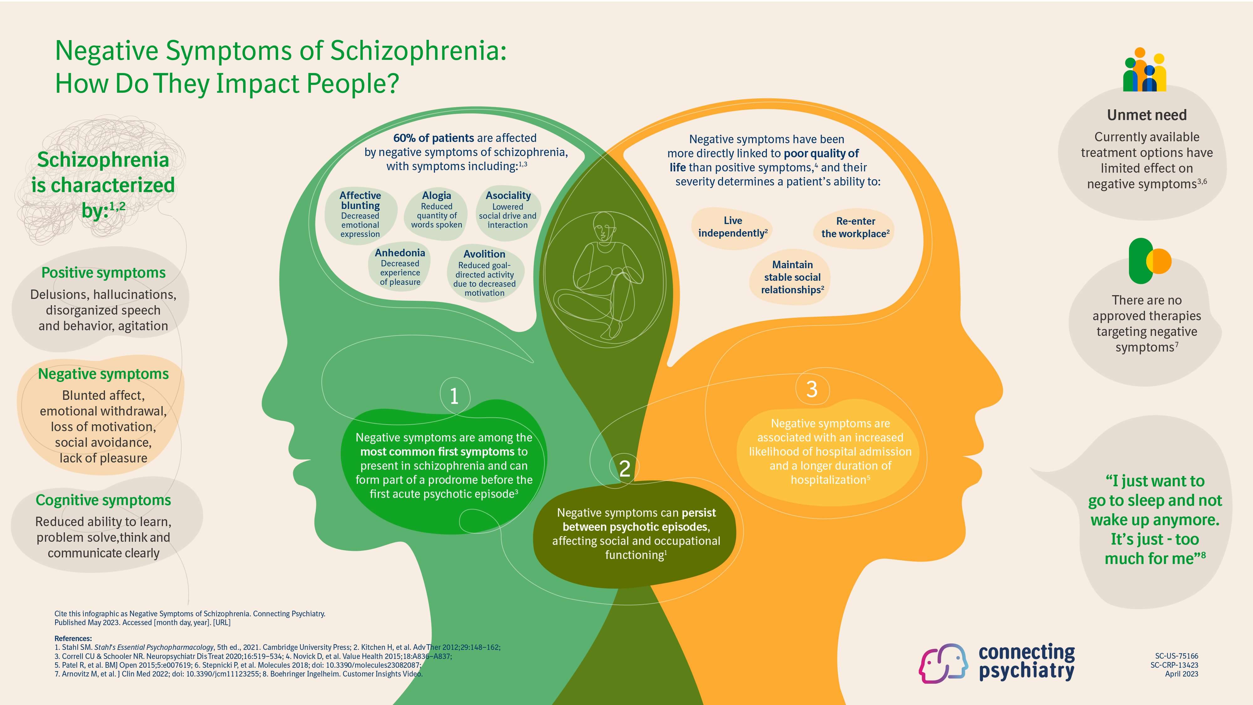 Negative Symptoms Of Schizophrenia Connecting Psychiatry